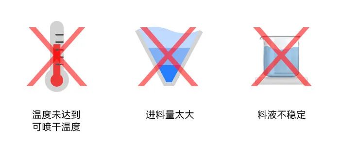 小型好色先生TV污下载干燥塔内壁粘附湿粉